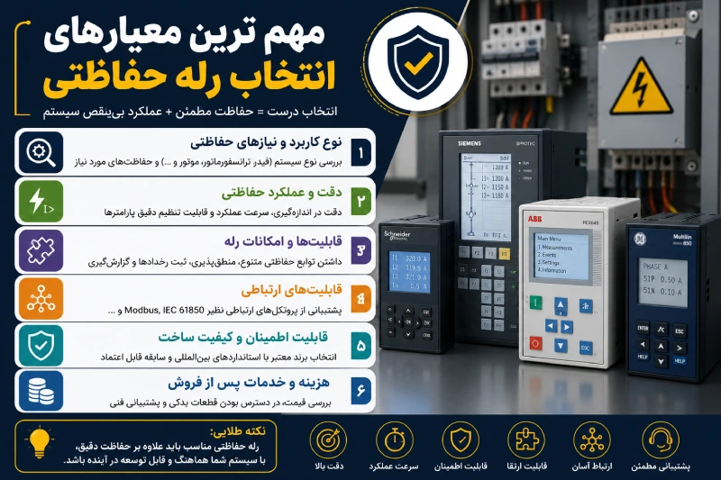 معیار انتخاب رله
